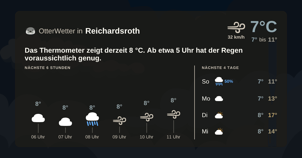 OtterWetter-Widget Reichardsroth