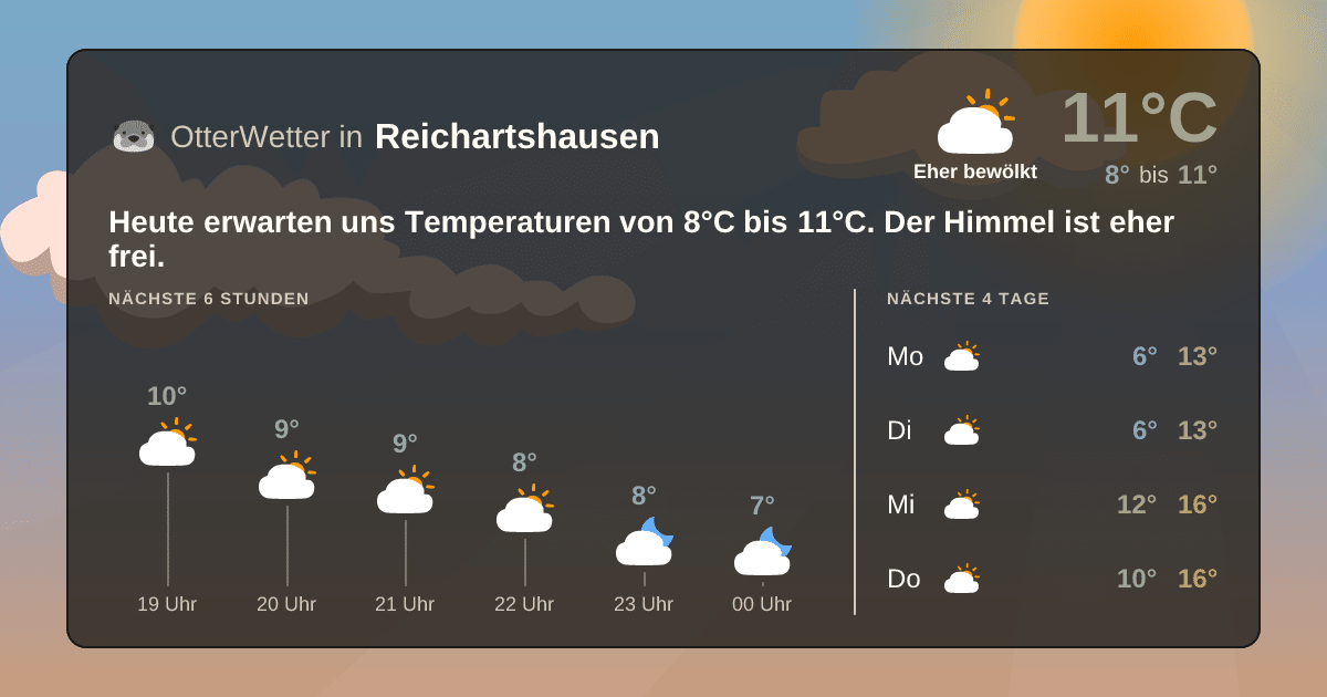 OtterWetter-Widget Reichartshausen