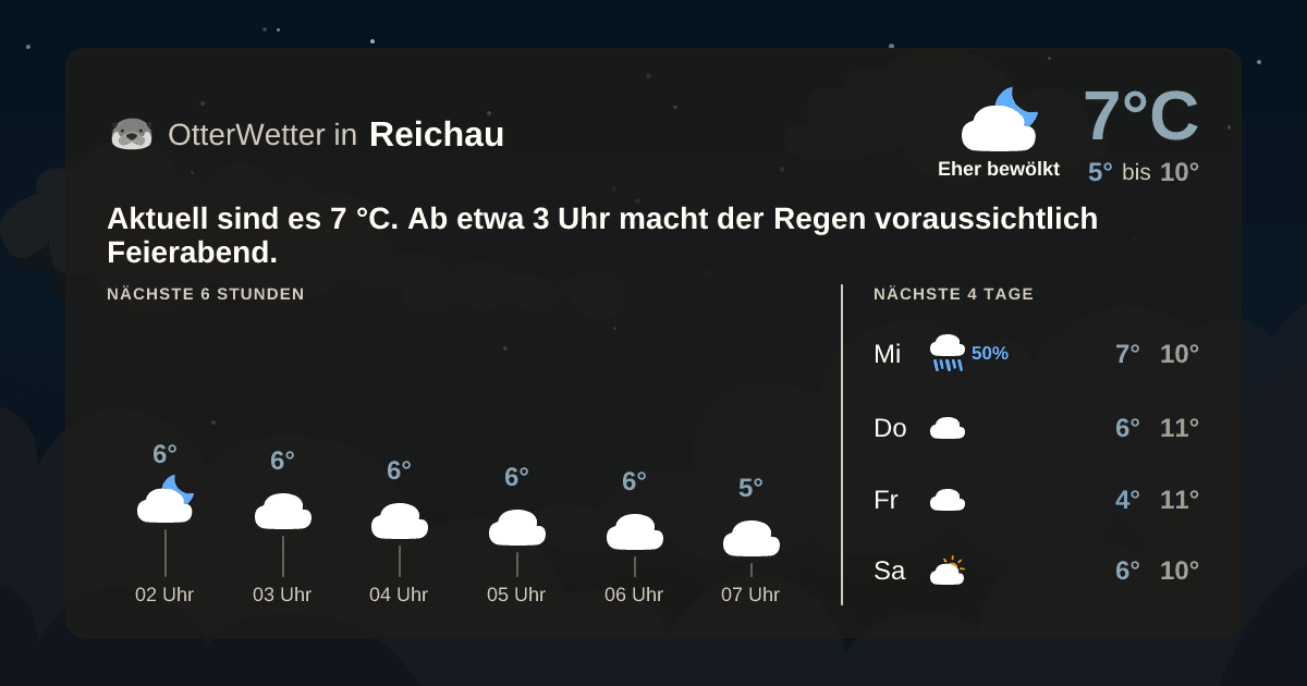 OtterWetter-Widget Reichau