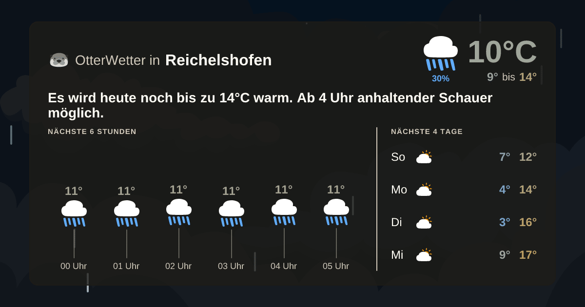 OtterWetter-Widget Reichelshofen