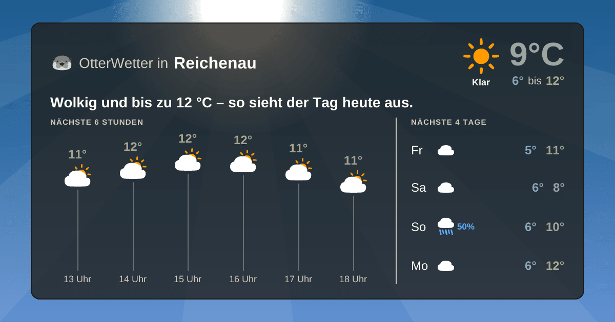 OtterWetter-Widget Reichenau