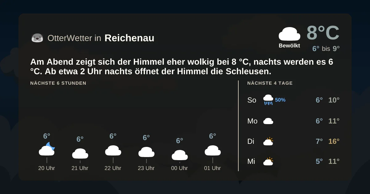 Wetter-Widget-Vorschau mit Vorhersagedaten für Reichenau