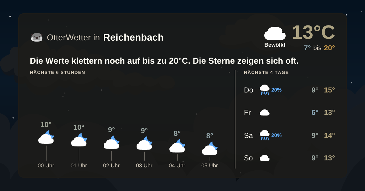Widget-Vorschau für Reichenbach Wetter-Widget-Vorschau mit Vorhersagedaten für Reichenbach