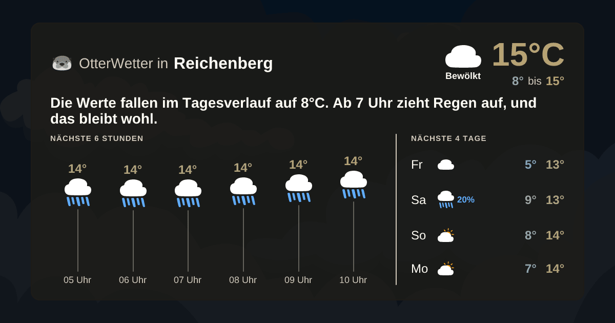 Widget-Vorschau für Reichenberg Wetter-Widget-Vorschau mit Vorhersagedaten für Reichenberg
