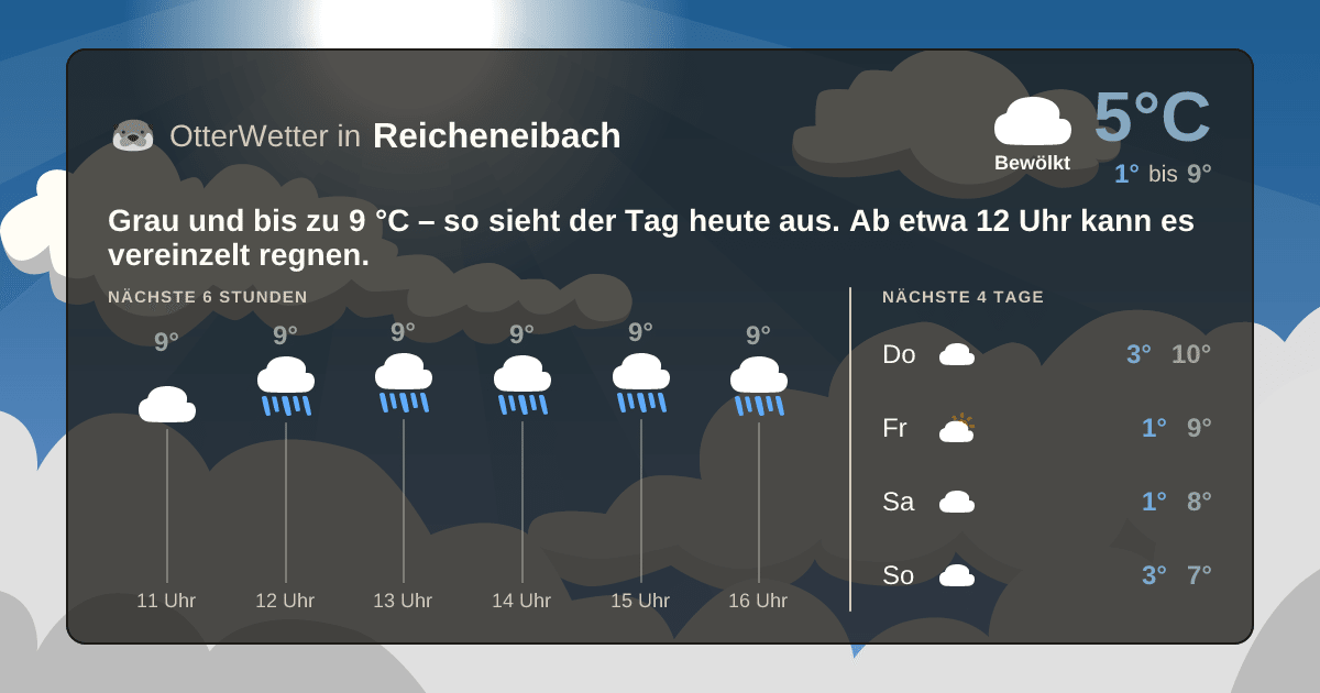 OtterWetter-Widget Reicheneibach