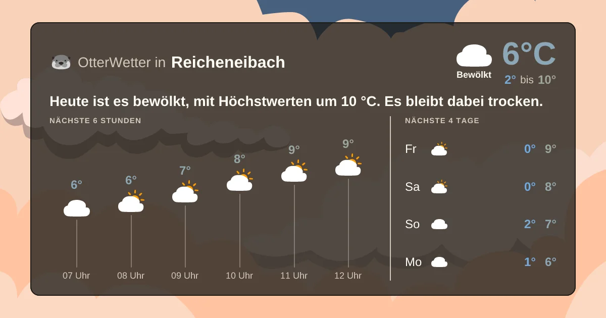 Wetter-Widget-Vorschau mit Vorhersagedaten für Reicheneibach