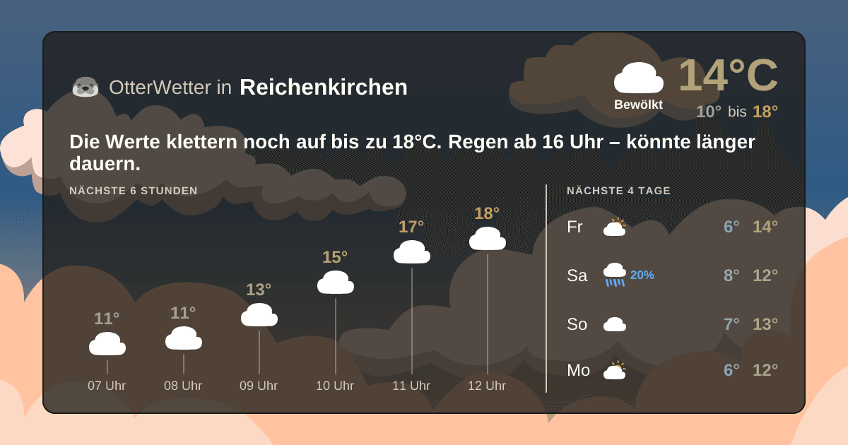 OtterWetter-Widget Reichenkirchen