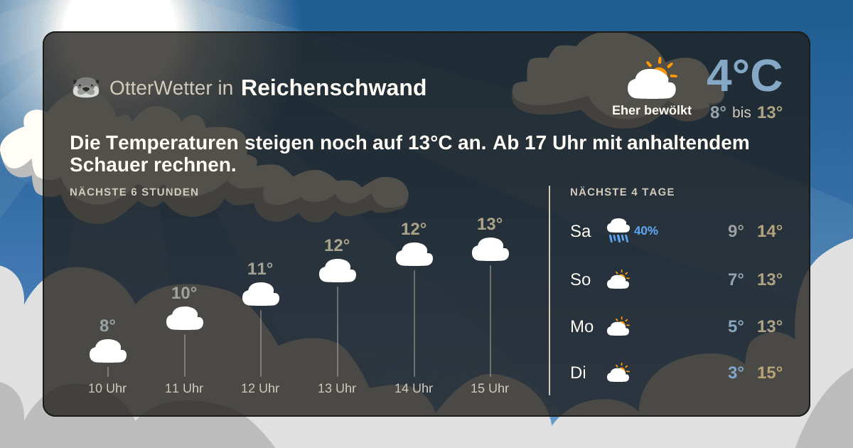 Widget-Vorschau für Reichenschwand Wetter-Widget-Vorschau mit Vorhersagedaten für Reichenschwand