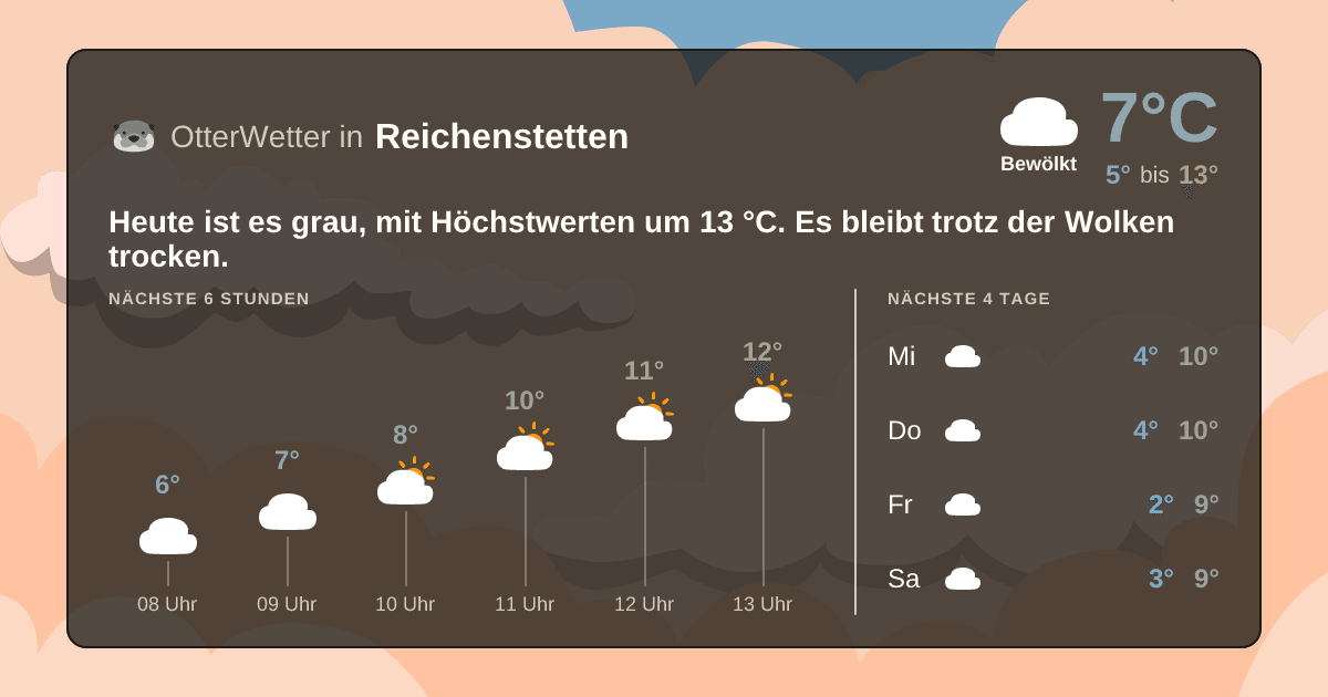 OtterWetter-Widget Reichenstetten