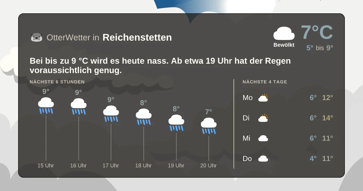 Wetter-Widget-Vorschau mit Vorhersagedaten für Reichenstetten