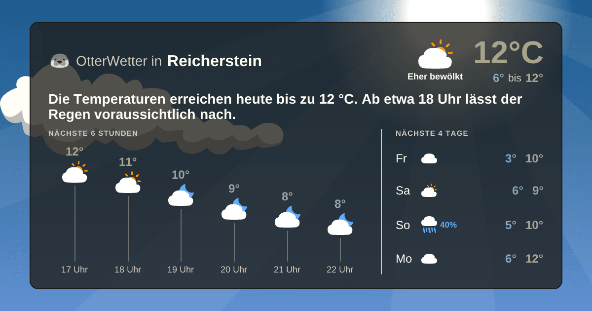 OtterWetter-Widget Reicherstein