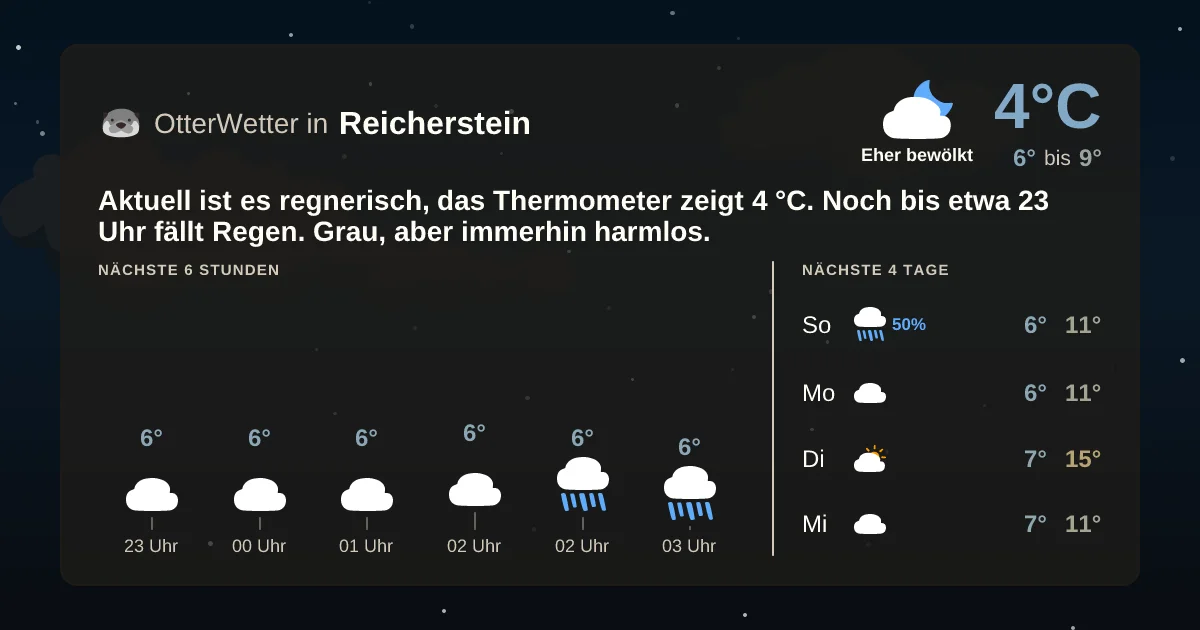 Widget-Vorschau für Reicherstein Wetter-Widget-Vorschau mit Vorhersagedaten für Reicherstein