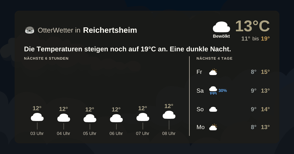 OtterWetter-Widget Reichertsheim