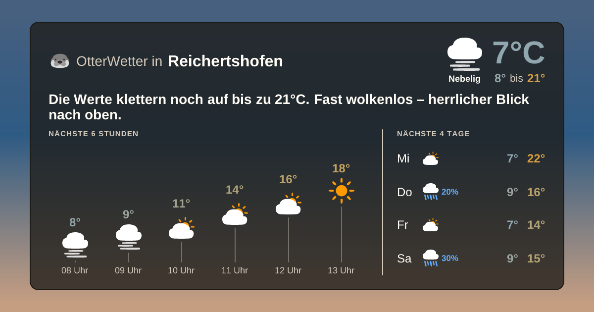 Widget-Vorschau für Reichertshofen Wetter-Widget-Vorschau mit Vorhersagedaten für Reichertshofen
