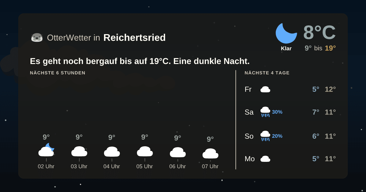 Wetter-Widget-Vorschau mit Vorhersagedaten für Reichertsried