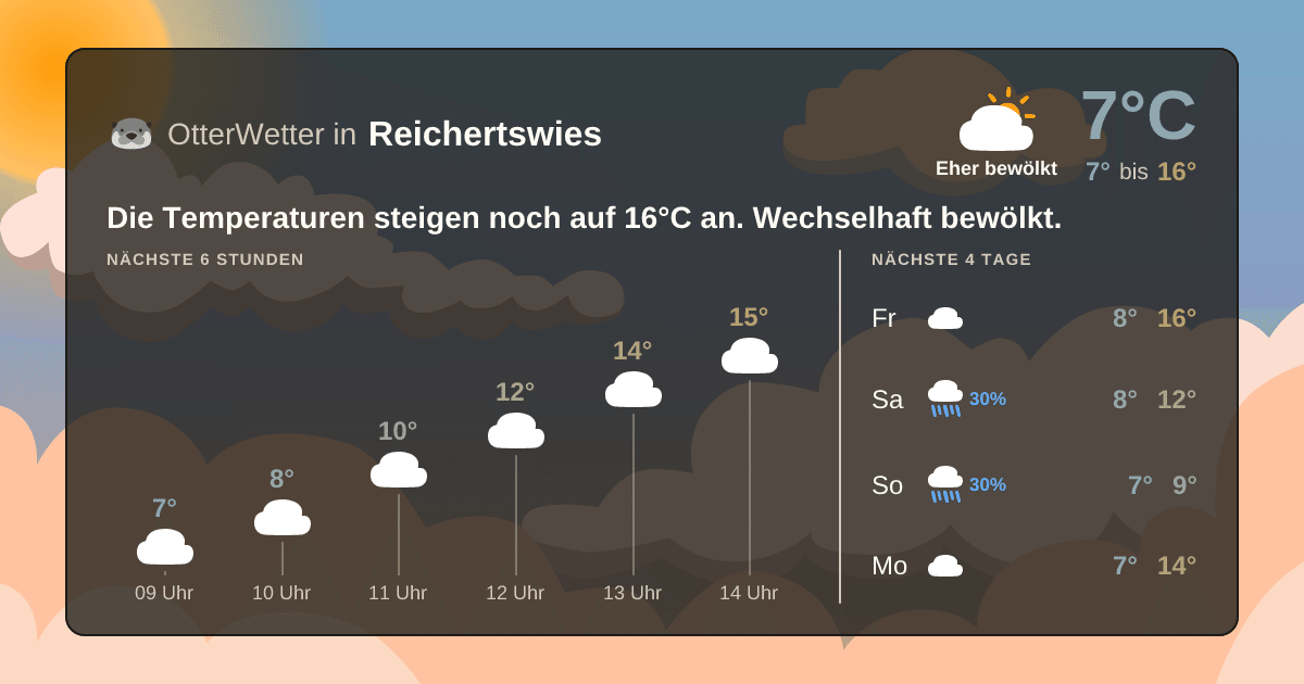 OtterWetter-Widget Reichertswies