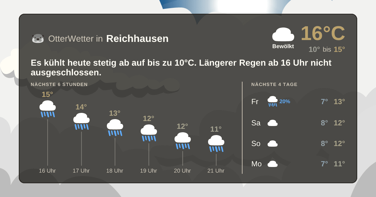 OtterWetter-Widget Reichhausen