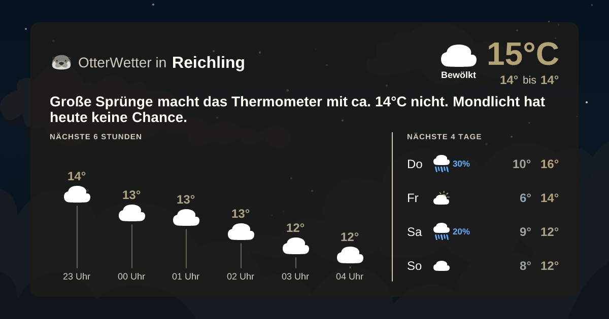 Widget-Vorschau für Reichling Wetter-Widget-Vorschau mit Vorhersagedaten für Reichling