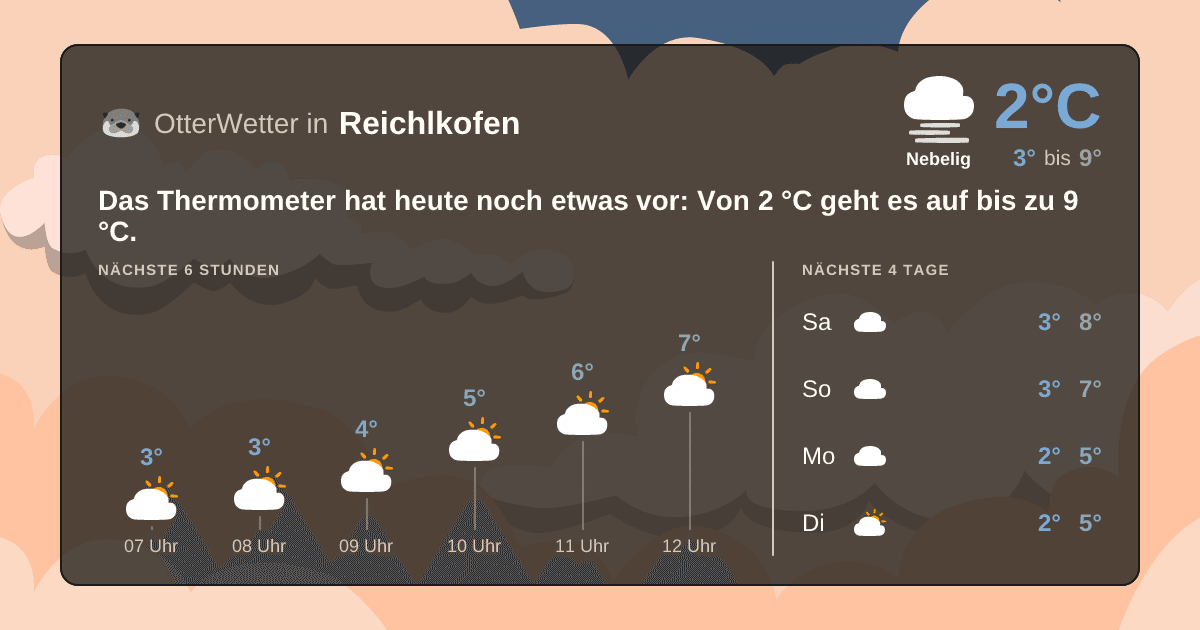 OtterWetter-Widget Reichlkofen