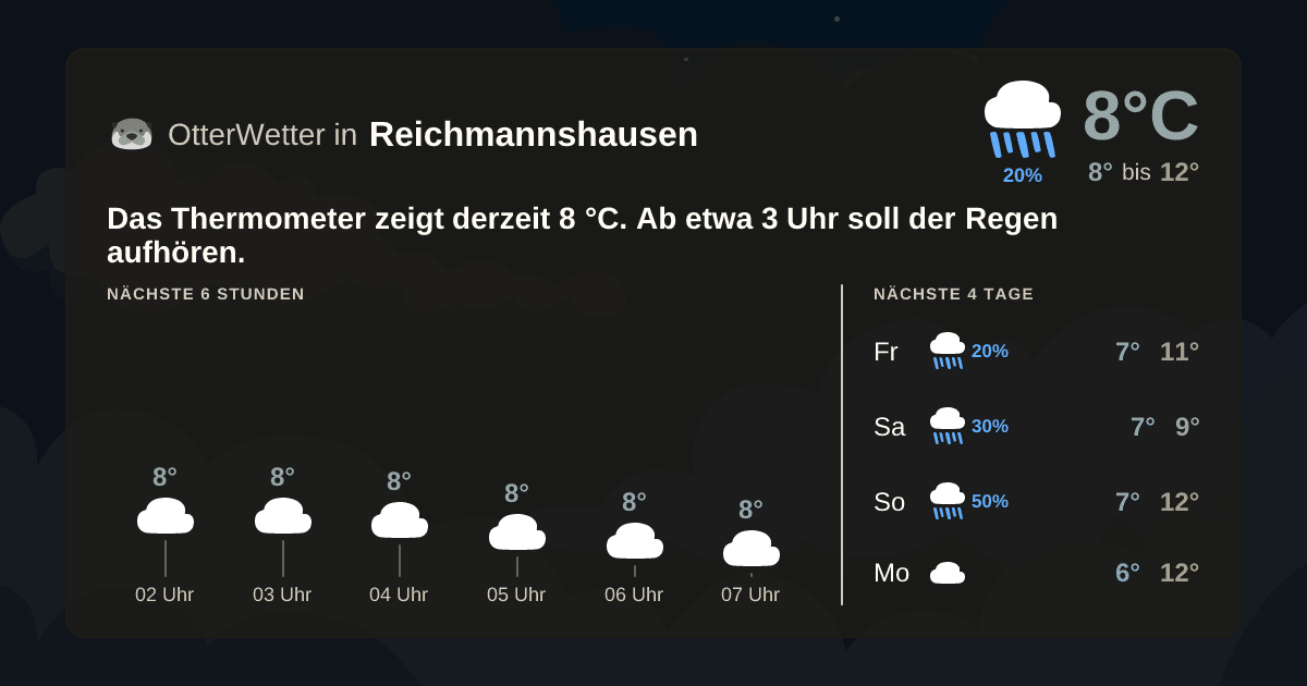 OtterWetter-Widget Reichmannshausen