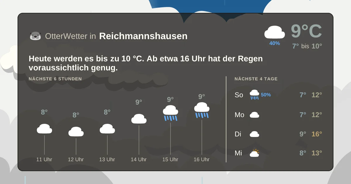 Widget-Vorschau für Reichmannshausen Wetter-Widget-Vorschau mit Vorhersagedaten für Reichmannshausen