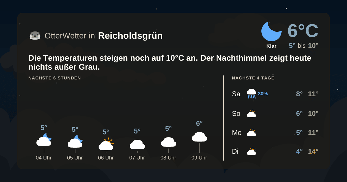 OtterWetter-Widget Reicholdsgrün