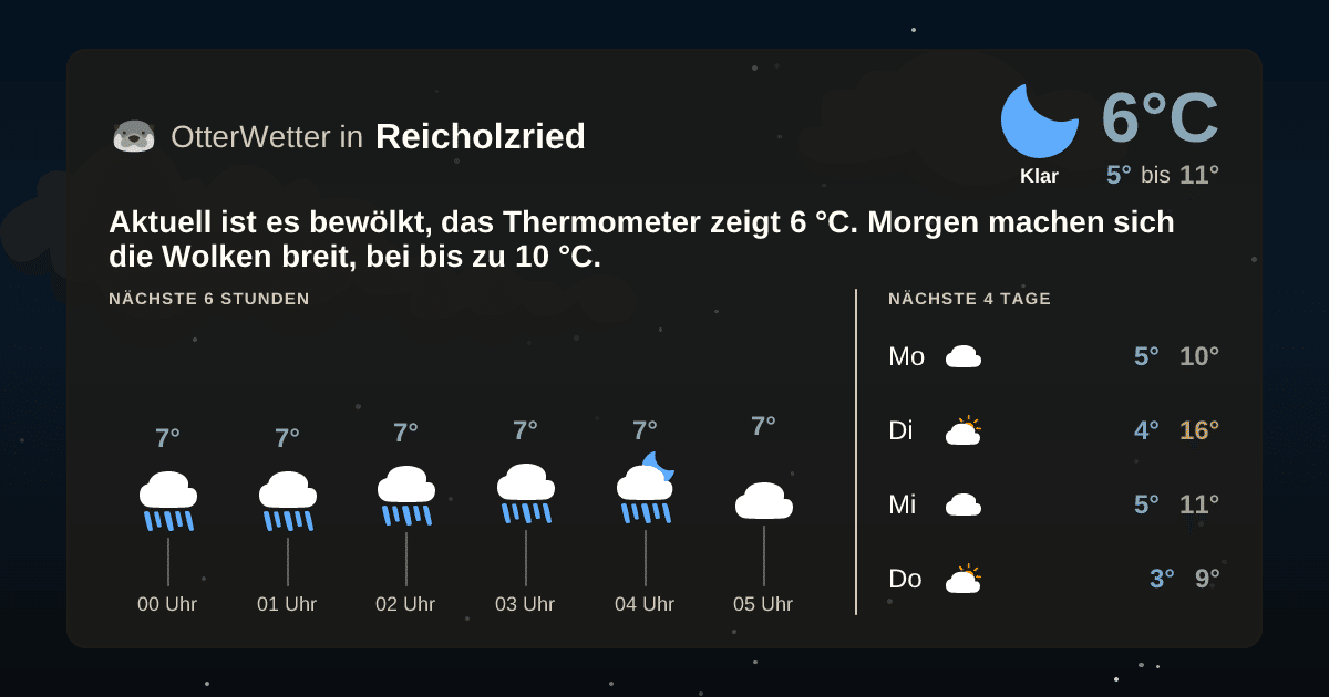 OtterWetter-Widget Reicholzried