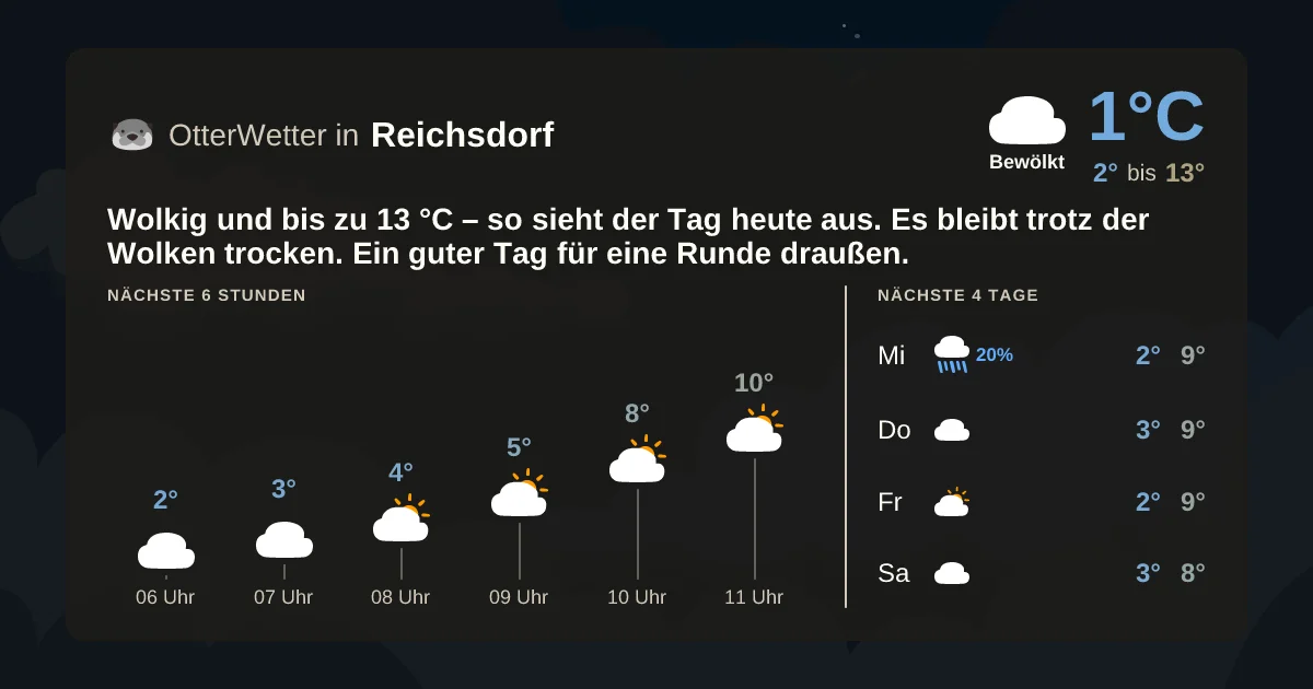 Wetter-Widget-Vorschau mit Vorhersagedaten für Reichsdorf
