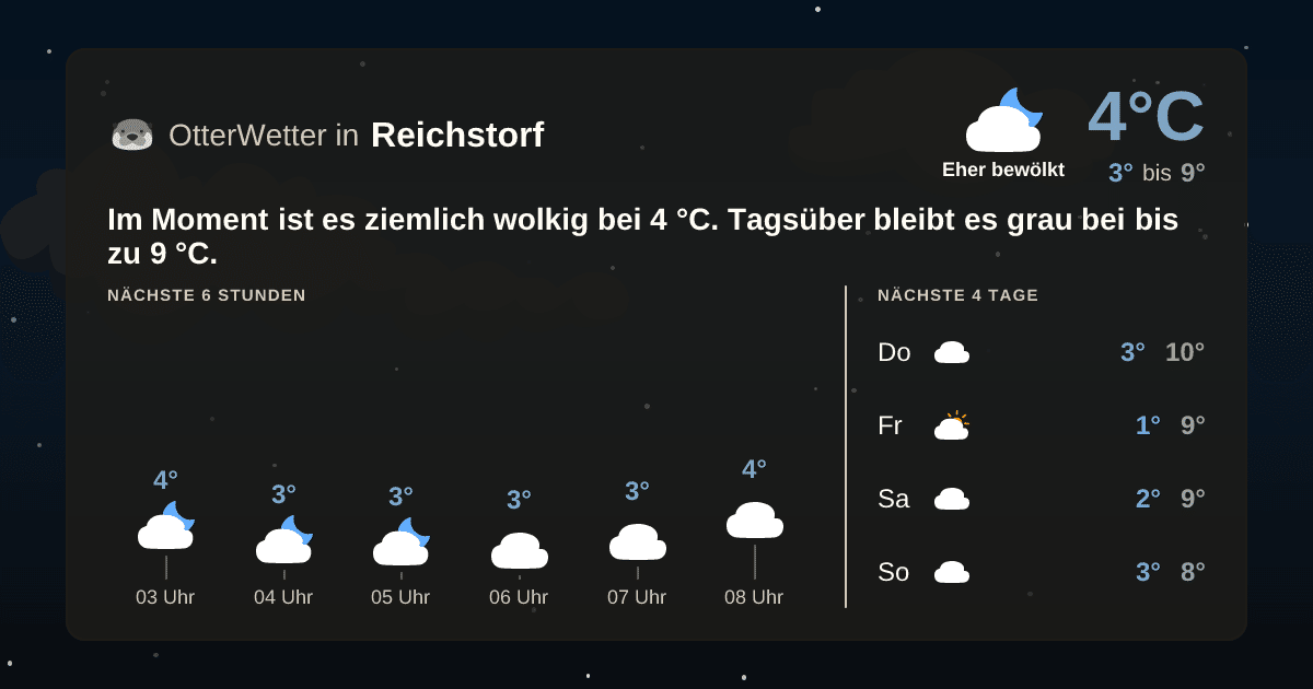 OtterWetter-Widget Reichstorf