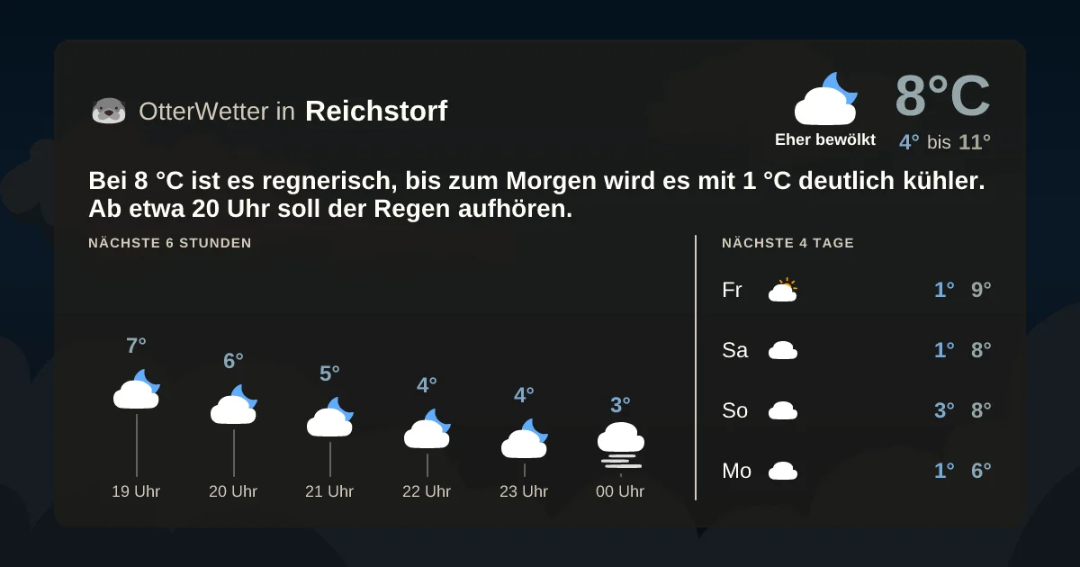 Wetter-Widget-Vorschau mit Vorhersagedaten für Reichstorf