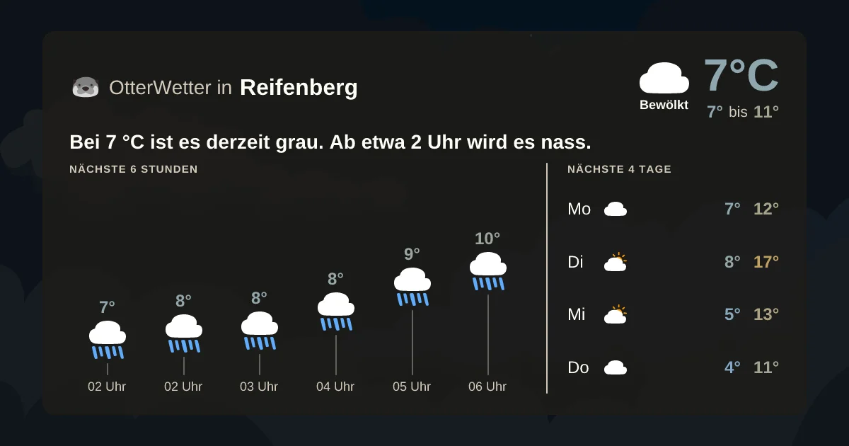 Wetter-Widget-Vorschau mit Vorhersagedaten für Reifenberg