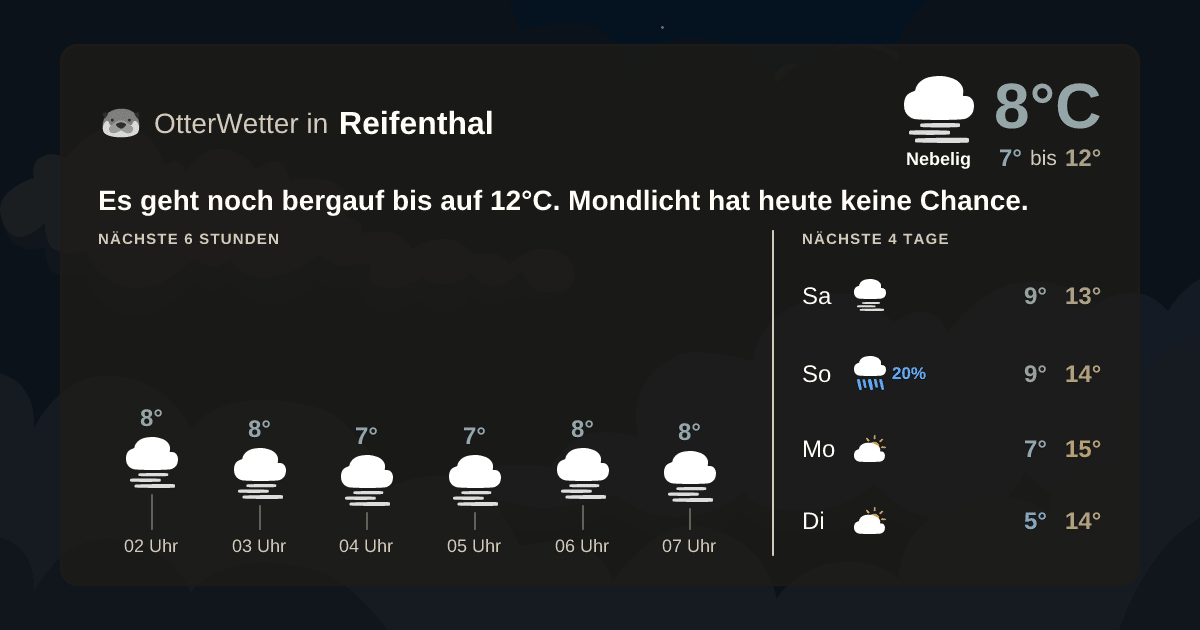 OtterWetter-Widget Reifenthal