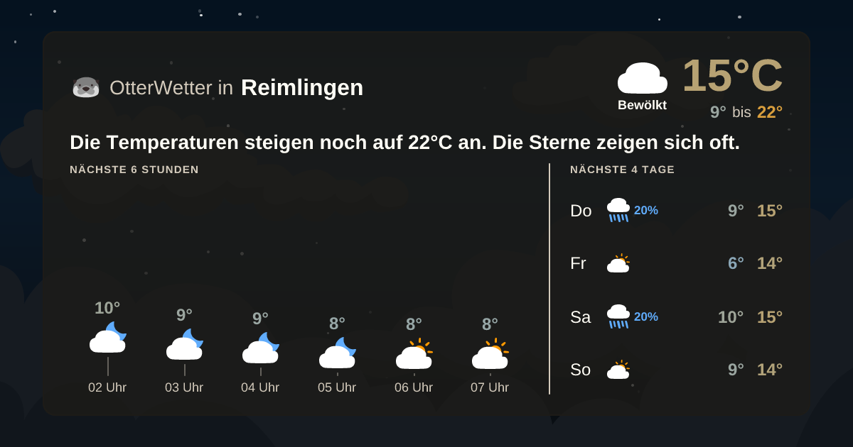 Wetter-Widget-Vorschau mit Vorhersagedaten für Reimlingen