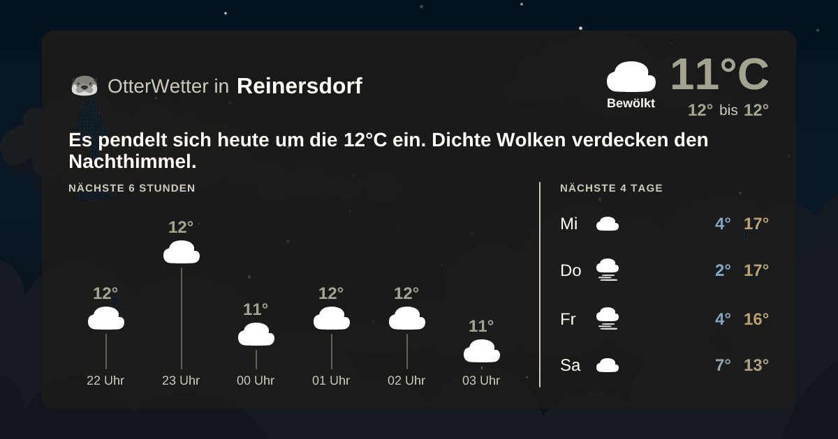 Widget-Vorschau für Reinersdorf Wetter-Widget-Vorschau mit Vorhersagedaten für Reinersdorf