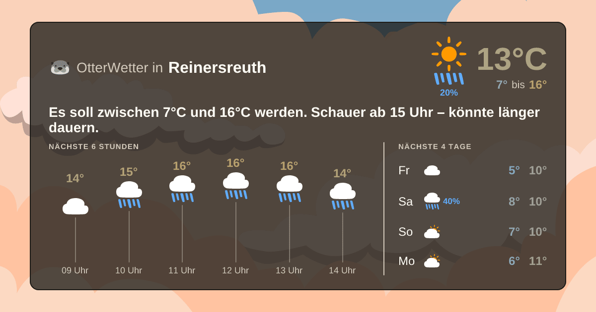Wetter-Widget-Vorschau mit Vorhersagedaten für Reinersreuth