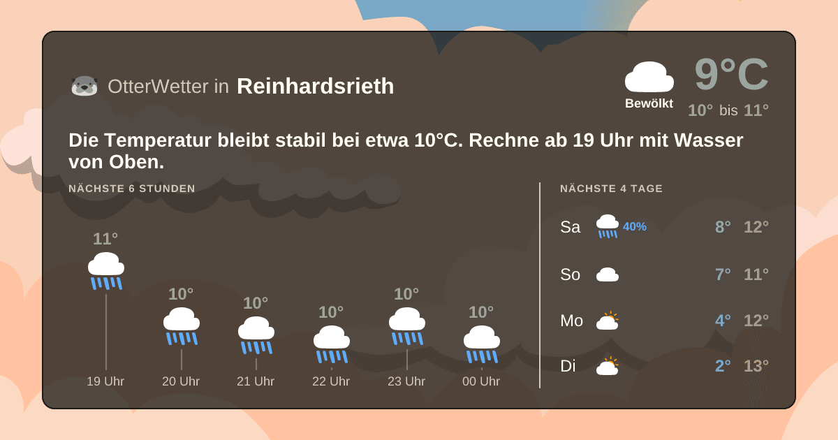 Wetter-Widget-Vorschau mit Vorhersagedaten für Reinhardsrieth