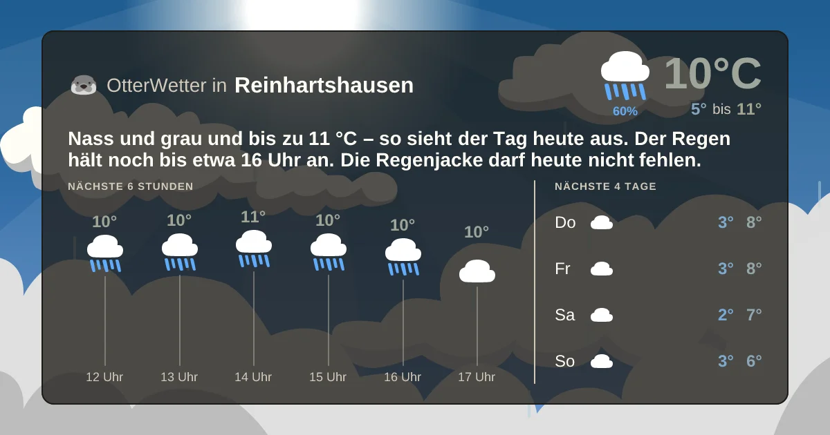 Wetter-Widget-Vorschau mit Vorhersagedaten für Reinhartshausen