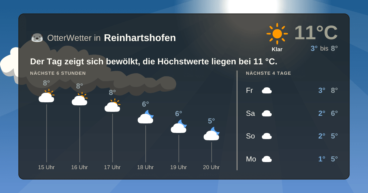 OtterWetter-Widget Reinhartshofen