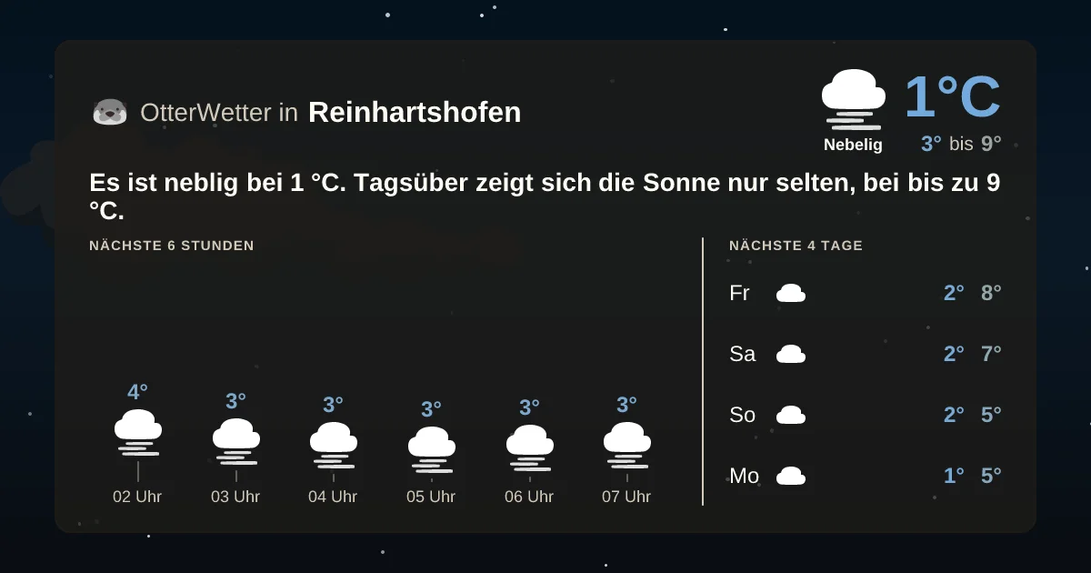 Widget-Vorschau für Reinhartshofen Wetter-Widget-Vorschau mit Vorhersagedaten für Reinhartshofen