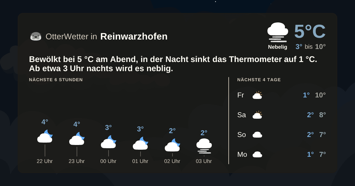 OtterWetter-Widget Reinwarzhofen