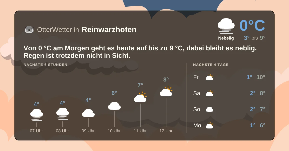 Widget-Vorschau für Reinwarzhofen Wetter-Widget-Vorschau mit Vorhersagedaten für Reinwarzhofen