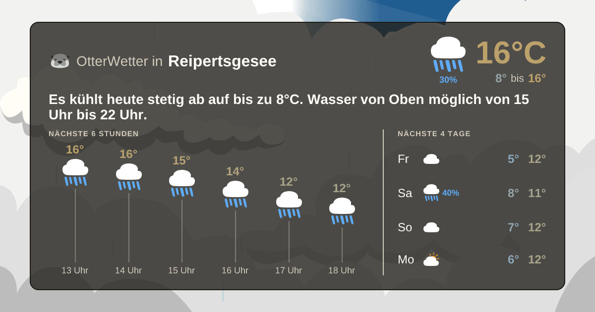 OtterWetter-Widget Reipertsgesee