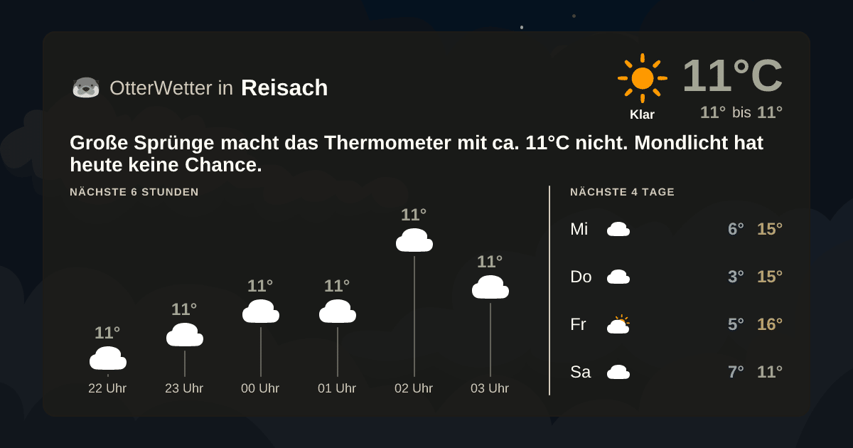 Widget-Vorschau für Reisach Wetter-Widget-Vorschau mit Vorhersagedaten für Reisach