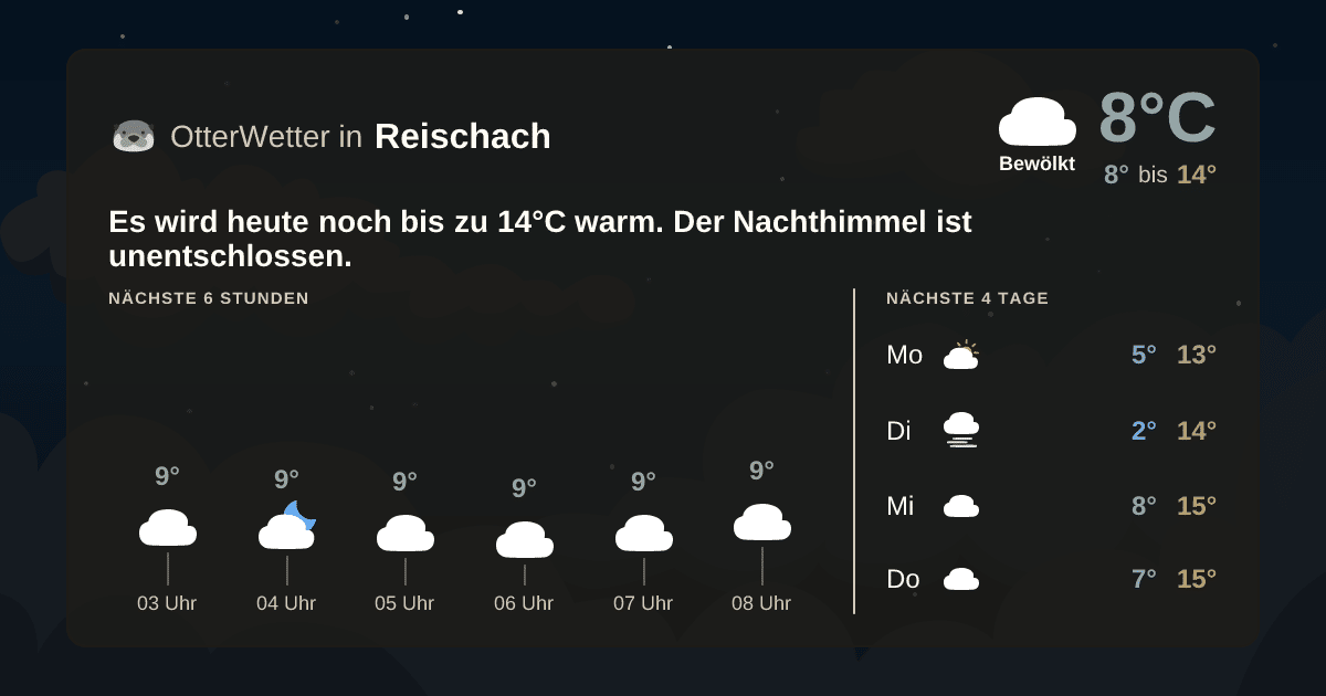 Wetter-Widget-Vorschau mit Vorhersagedaten für Reischach