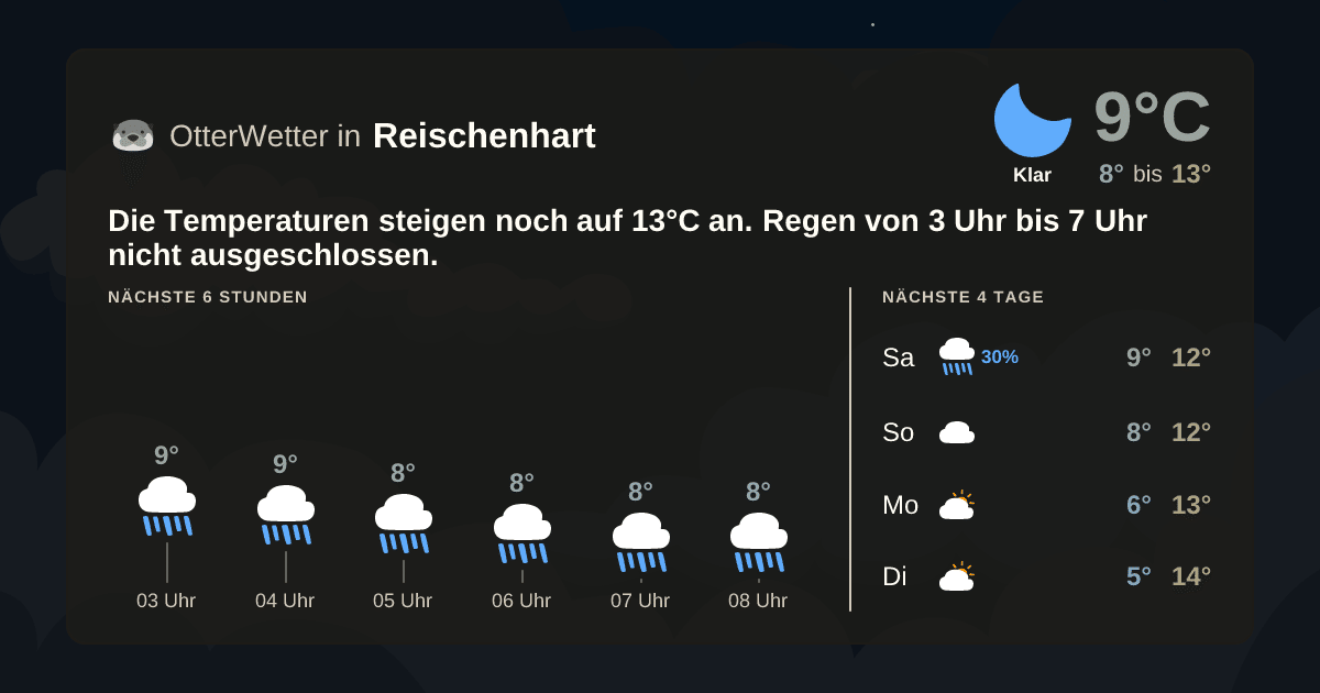 Widget-Vorschau für Reischenhart Wetter-Widget-Vorschau mit Vorhersagedaten für Reischenhart