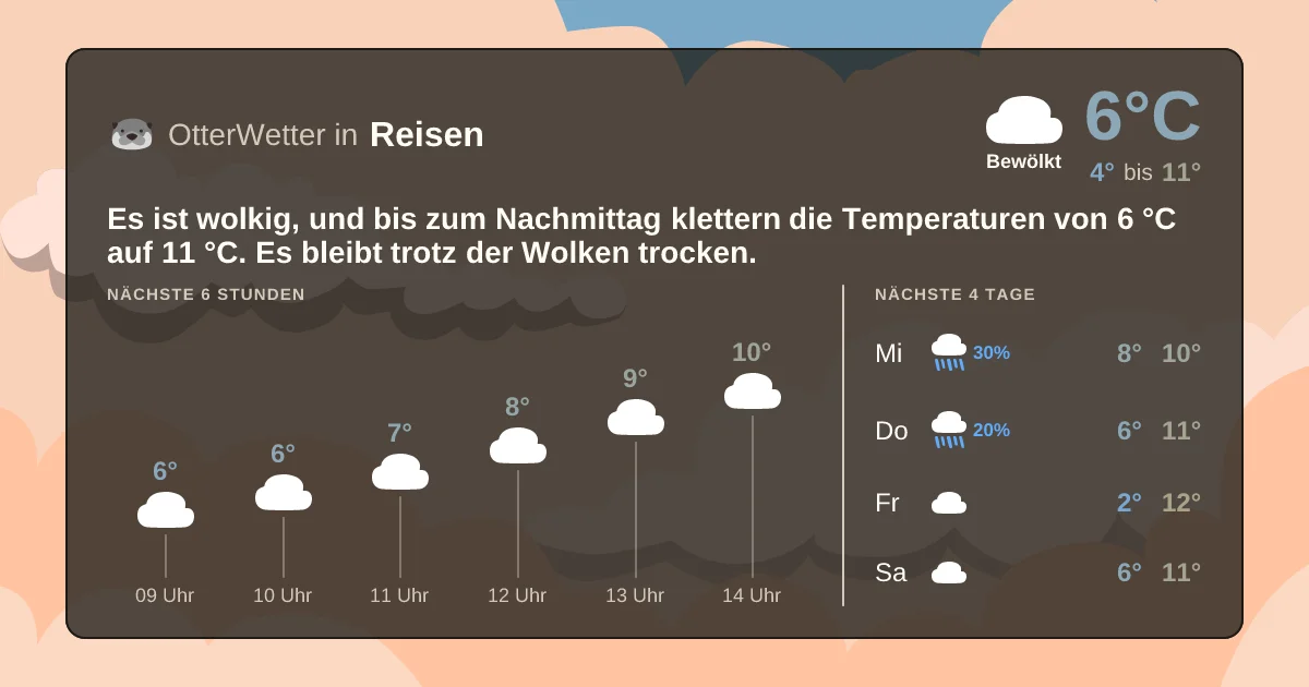 Wetter-Widget-Vorschau mit Vorhersagedaten für Reisen