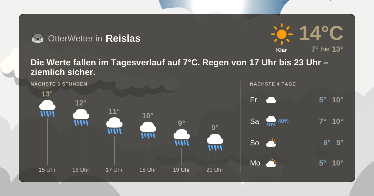Widget-Vorschau für Reislas Wetter-Widget-Vorschau mit Vorhersagedaten für Reislas