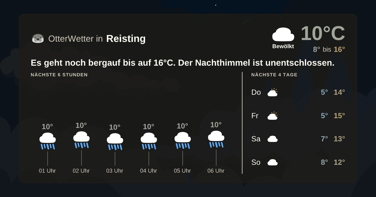 Widget-Vorschau für Reisting Wetter-Widget-Vorschau mit Vorhersagedaten für Reisting