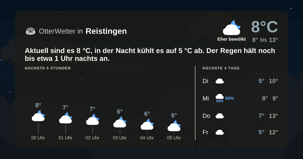 Wetter-Widget-Vorschau mit Vorhersagedaten für Reistingen