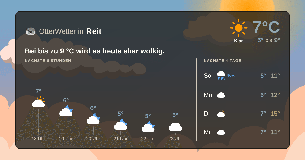 OtterWetter-Widget Reit